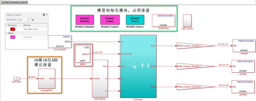 HX100新能源實時仿真和硬件在環(huán)平臺
