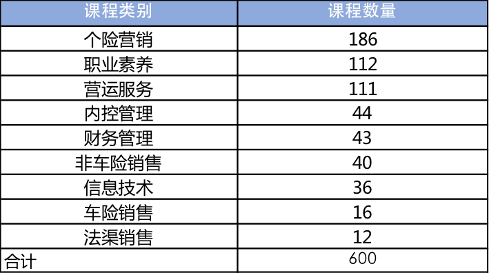 疫情期間，近5萬員工的培訓項目如何養成？ 職場 第6張