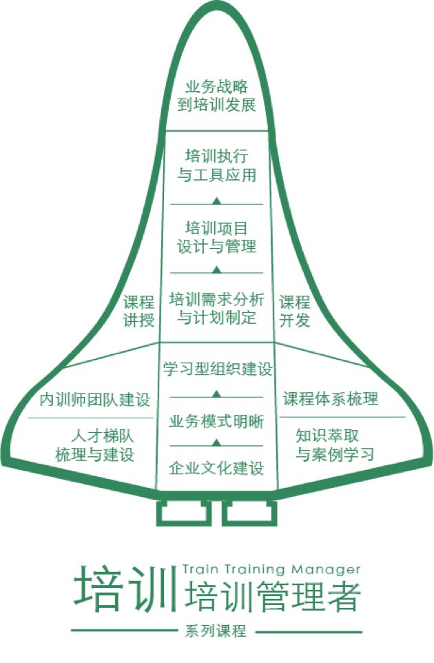 專員到經理的晉級之道 職場 第4張