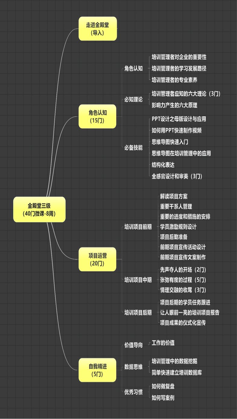 專員到經理的晉級之道 職場 第6張