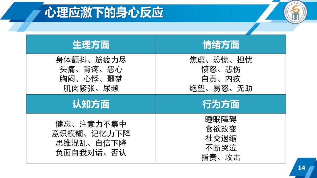 战疫心理援助丨突发事件下的心理状态与应激反应
