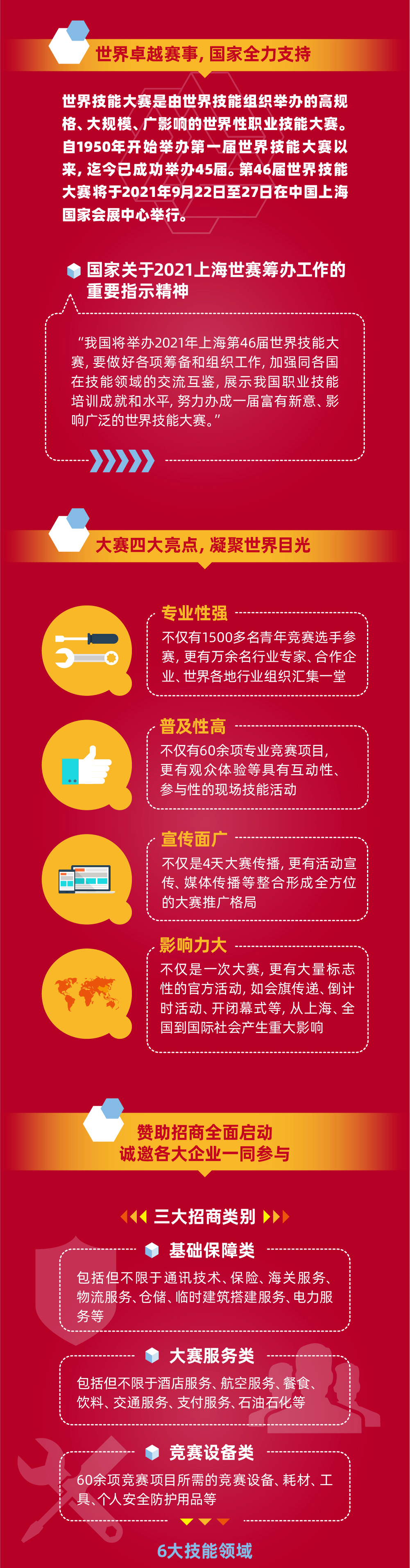 技能奥林匹克 的世界技能大赛了解一下 人工智能那点事 微信公众号文章阅读 Wemp