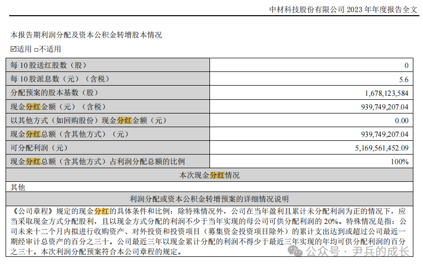 2024年08月27日 中材科技股票