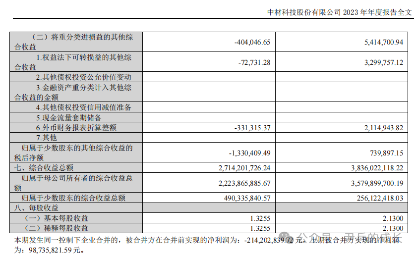 2024年08月27日 中材科技股票