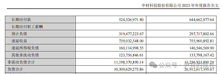 2024年08月27日 中材科技股票