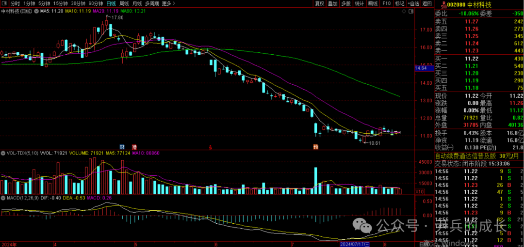 2024年08月27日 中材科技股票