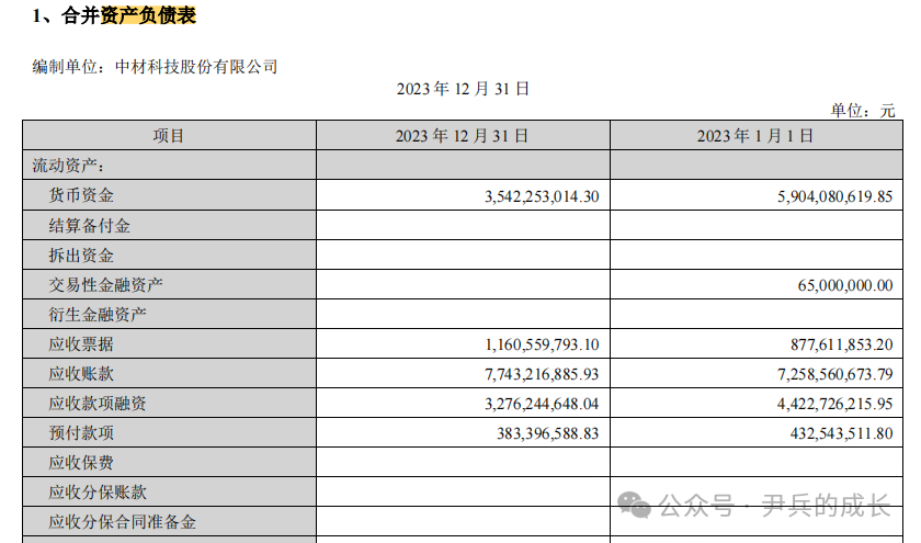 2024年08月27日 中材科技股票