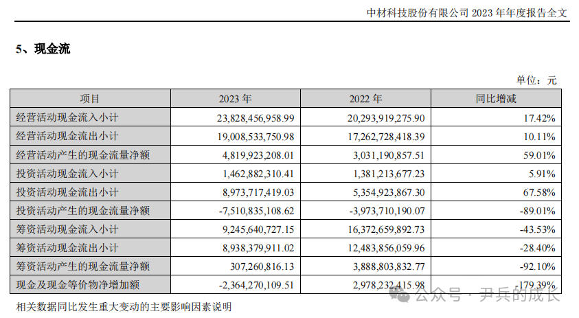 2024年08月27日 中材科技股票