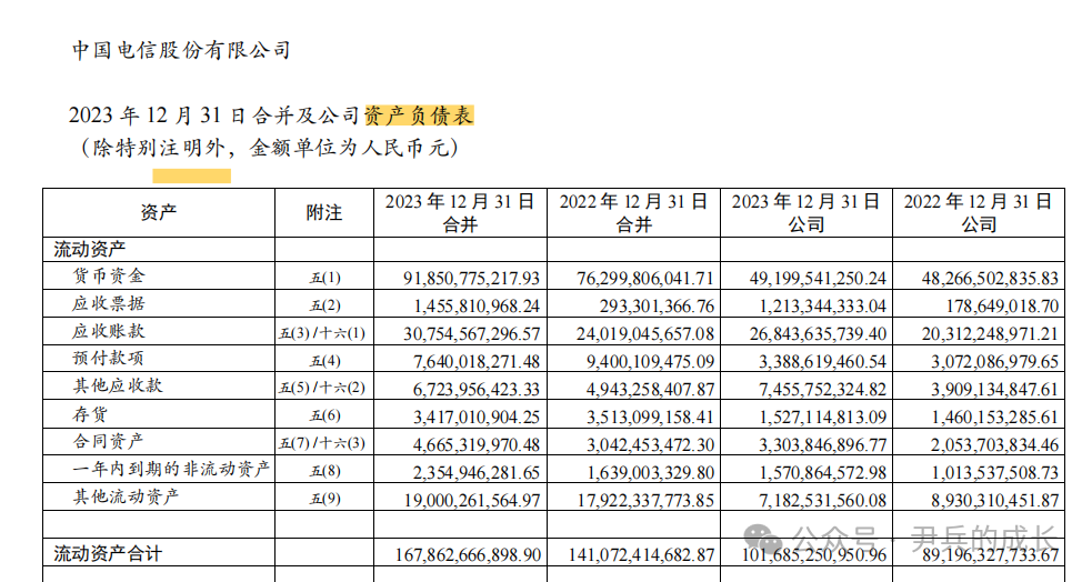 2024年08月26日 中国电信股票