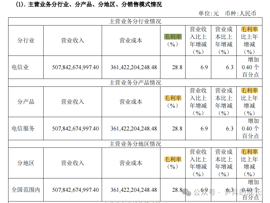 2024年08月26日 中国电信股票