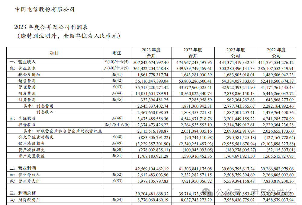 2024年08月26日 中国电信股票