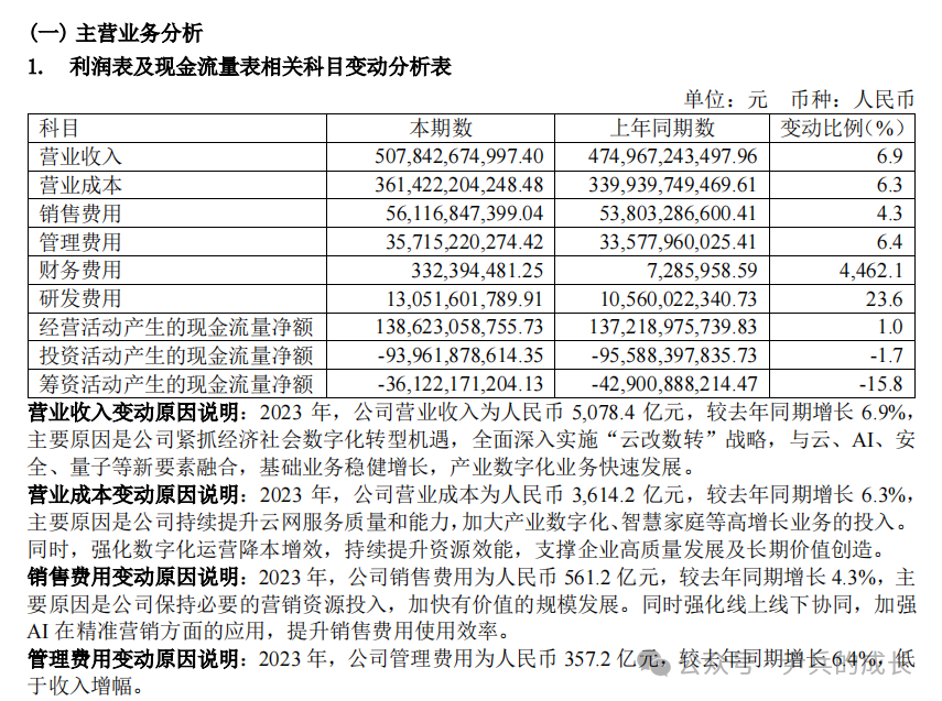 2024年08月26日 中国电信股票