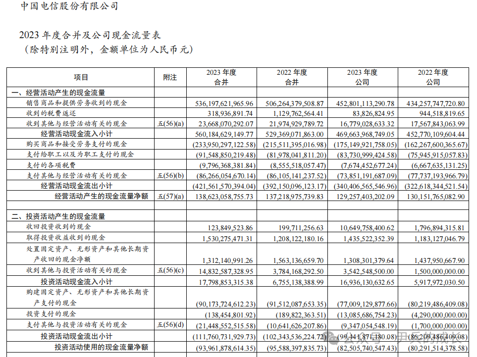 2024年08月26日 中国电信股票