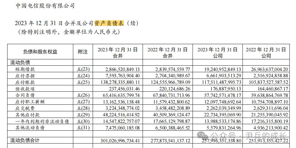 2024年08月26日 中国电信股票