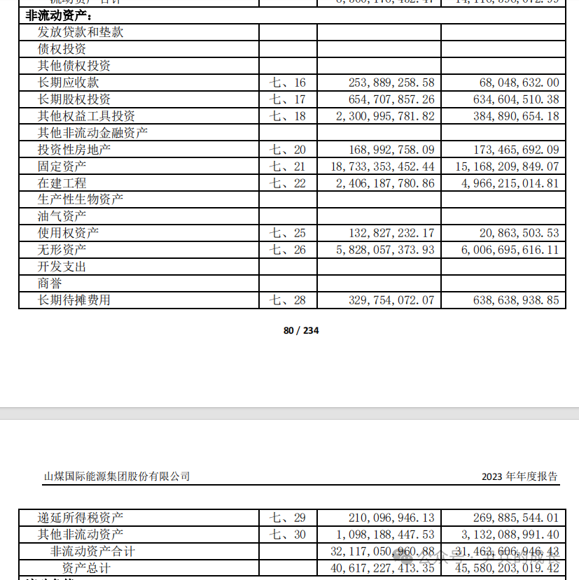 2024年07月24日 山煤国际股票