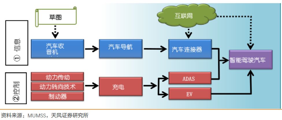 師傅，汽車半導體的發展機會在前方嗎？ 汽車 第6張