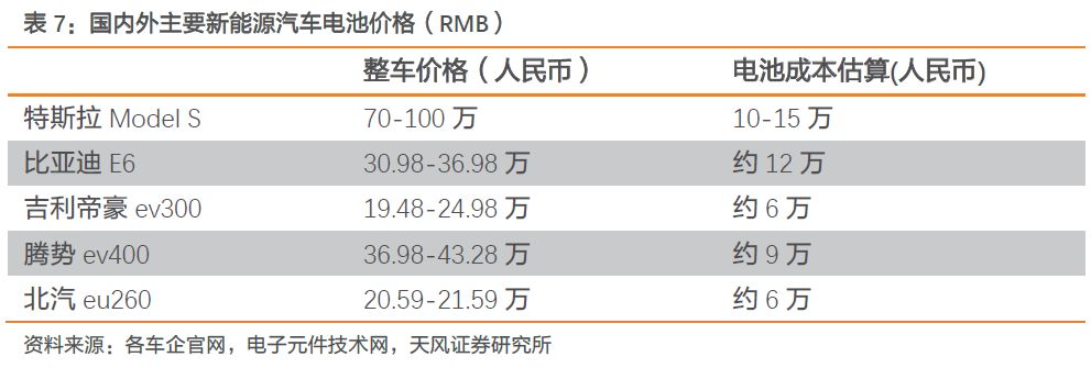 師傅，汽車半導體的發展機會在前方嗎？ 汽車 第28張