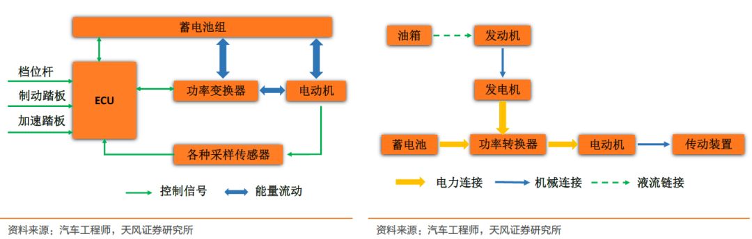 師傅，汽車半導體的發展機會在前方嗎？ 汽車 第30張