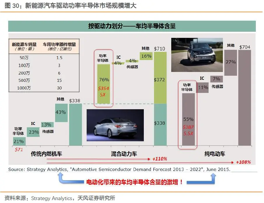 FUJI富士IGBT威柏德电子