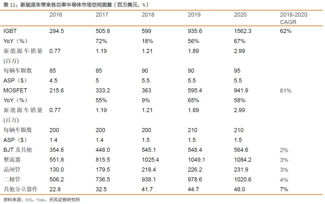 FUJI富士IGBT威柏德电子