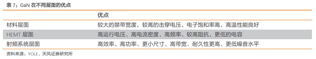 智芯研報(bào) | 5G 手機(jī)給射頻前端帶來(lái)巨大產(chǎn)業(yè)機(jī)遇的圖11