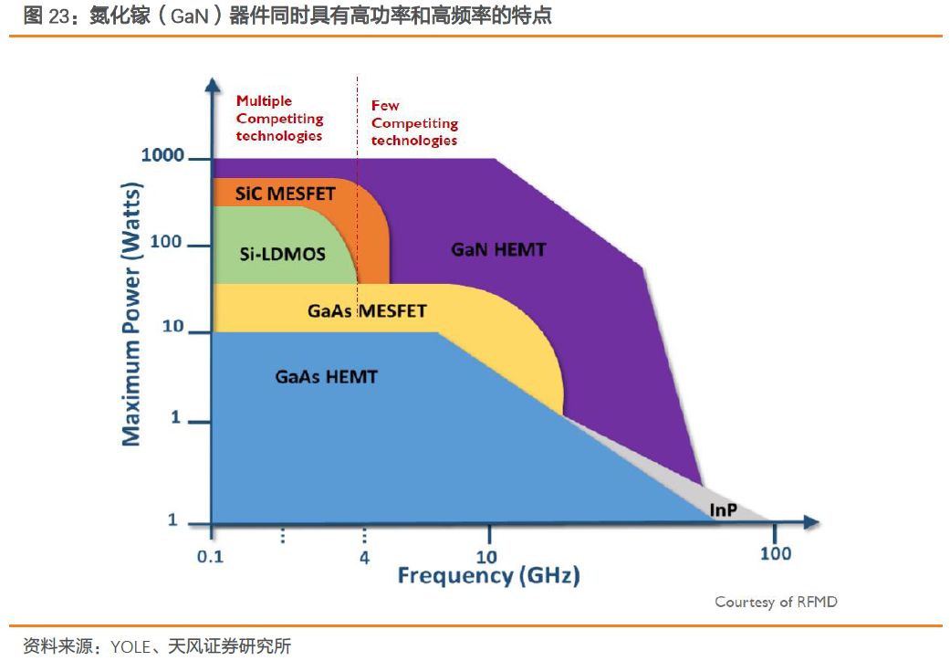 智芯研報(bào) | 5G 手機(jī)給射頻前端帶來(lái)巨大產(chǎn)業(yè)機(jī)遇的圖8