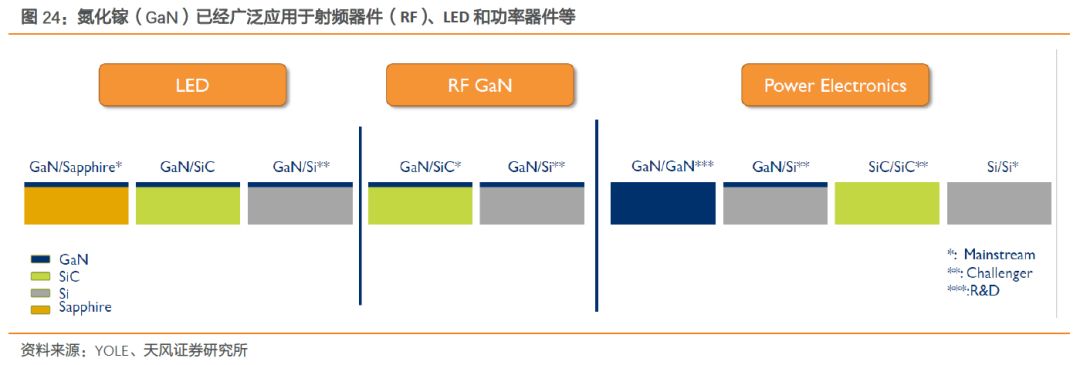智芯研報(bào) | 5G 手機(jī)給射頻前端帶來(lái)巨大產(chǎn)業(yè)機(jī)遇的圖9