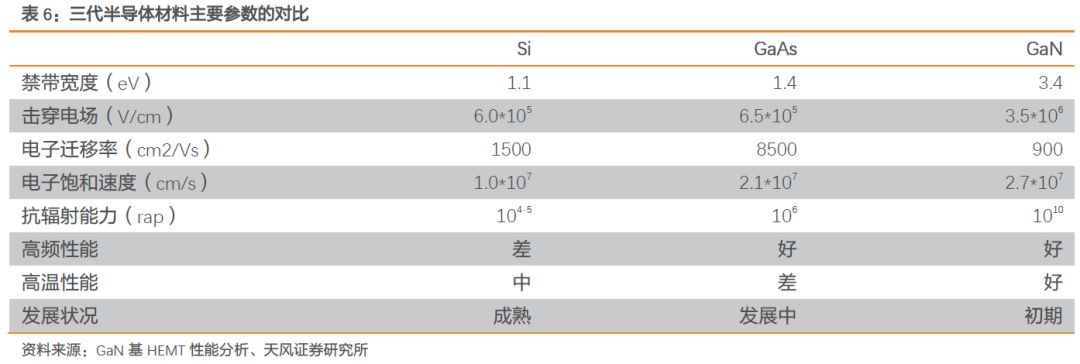 智芯研報(bào) | 5G 手機(jī)給射頻前端帶來(lái)巨大產(chǎn)業(yè)機(jī)遇的圖7