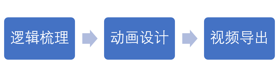 ppt动画效果怎么设置顺序