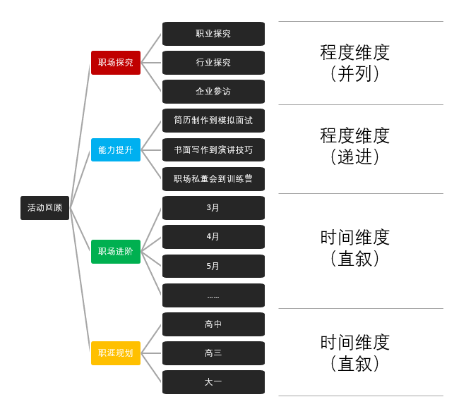 ppt动画效果怎么设置顺序