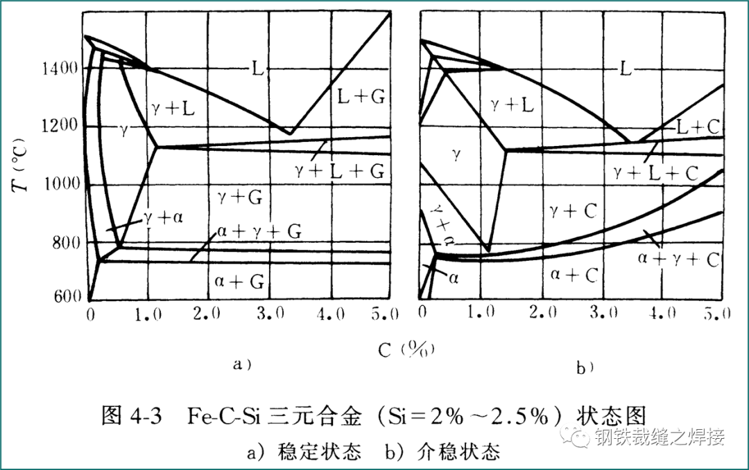 焊接知识：铸铁焊接集锦的图4