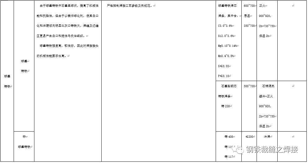 焊接知识：铸铁焊接集锦的图18