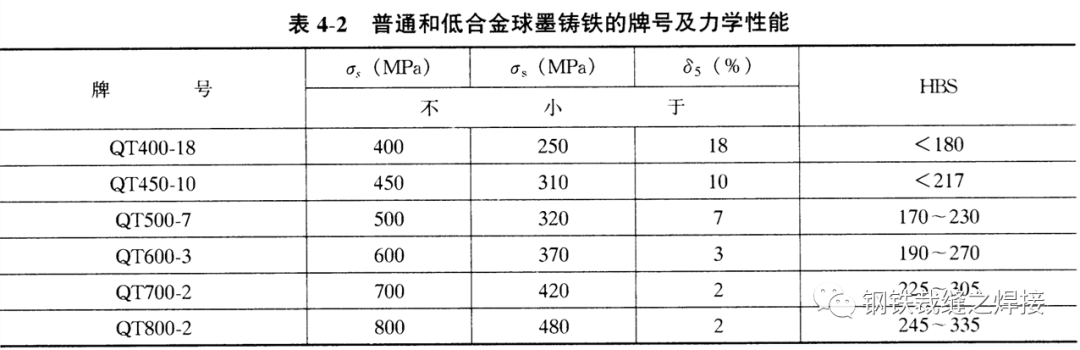 焊接知识：铸铁焊接集锦的图3