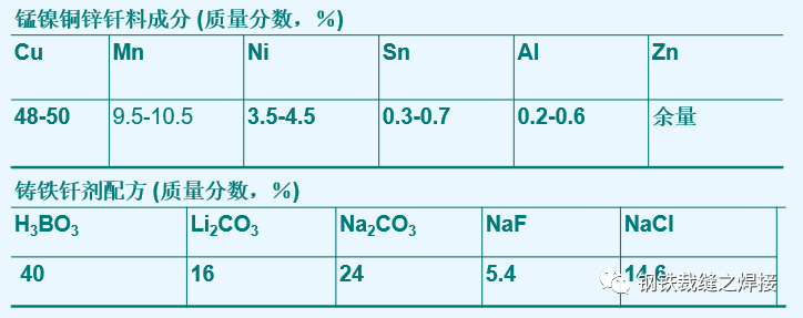 焊接知识：铸铁焊接集锦的图16