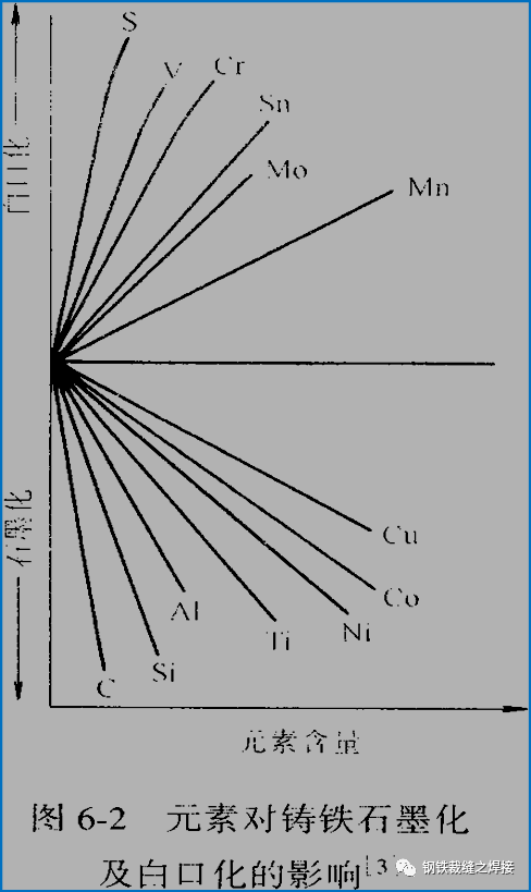 焊接知识：铸铁焊接集锦的图2