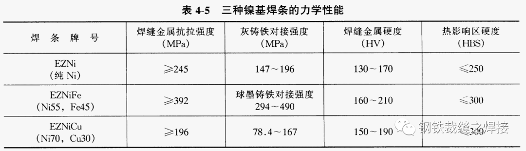 焊接知识：铸铁焊接集锦的图14