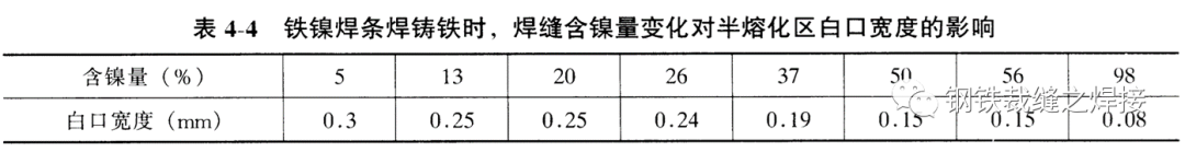 焊接知识：铸铁焊接集锦的图13