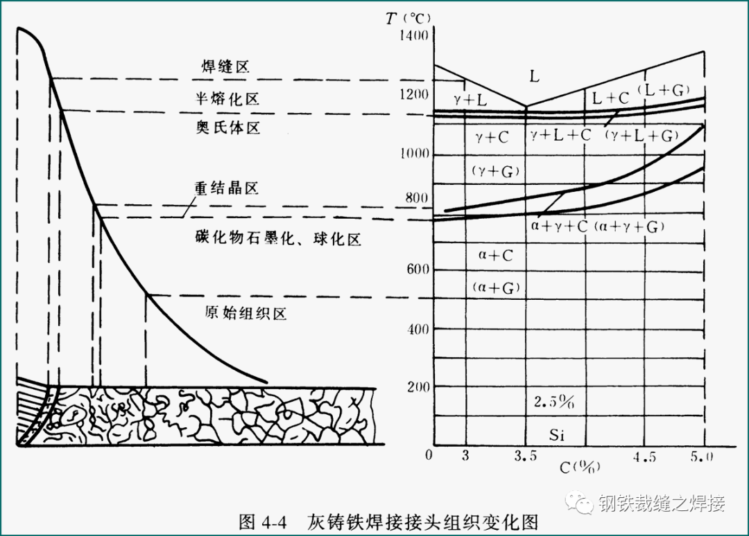 焊接知识：铸铁焊接集锦的图5