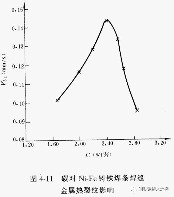 焊接知识：铸铁焊接集锦的图10