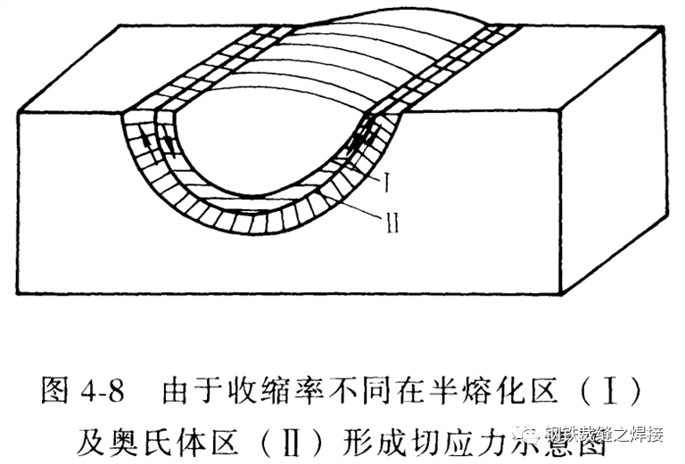 焊接知识：铸铁焊接集锦的图8