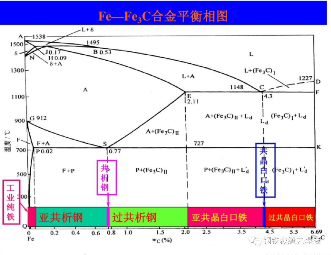 钢的热处理集锦。的图2