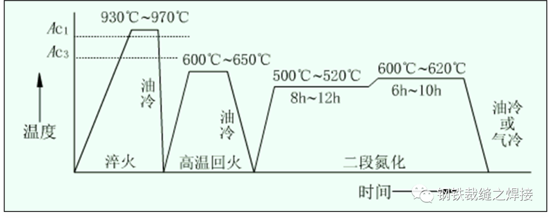 钢的表面化学热处理集锦的图4