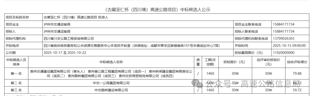 【119亿】贵州交投联合体中标四川古蔺至贵州仁怀高速投资人(图7)