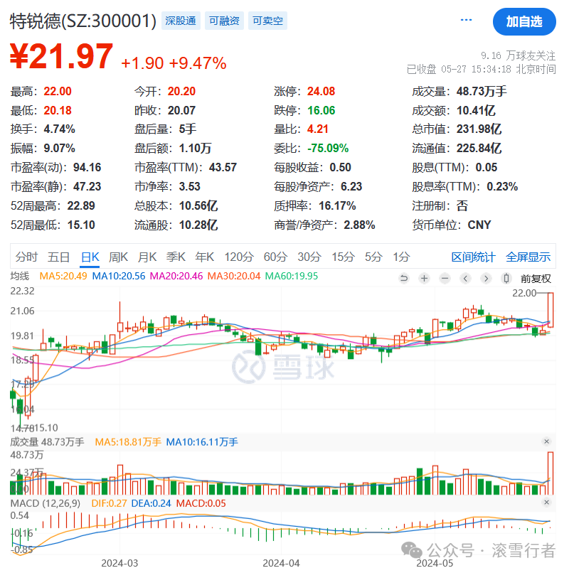 2024年08月24日 特锐德股票