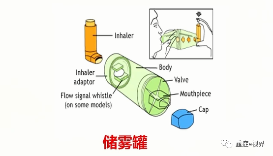 有创呼吸机怎么做雾化气道雾化吸入疗法需要关注的问题_https://www.jmylbn.com_新闻资讯_第16张