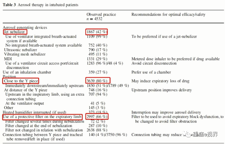 有创呼吸机怎么做雾化气道雾化吸入疗法需要关注的问题_https://www.jmylbn.com_新闻资讯_第6张