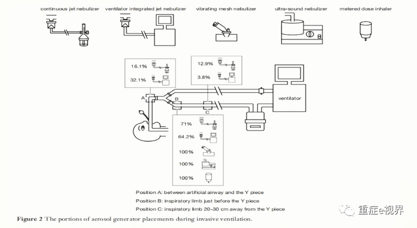 有创呼吸机怎么做雾化气道雾化吸入疗法需要关注的问题_https://www.jmylbn.com_新闻资讯_第10张