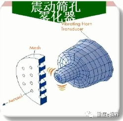 有创呼吸机怎么做雾化气道雾化吸入疗法需要关注的问题_https://www.jmylbn.com_新闻资讯_第14张