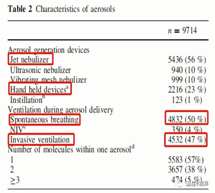 有创呼吸机怎么做雾化气道雾化吸入疗法需要关注的问题_https://www.jmylbn.com_新闻资讯_第5张