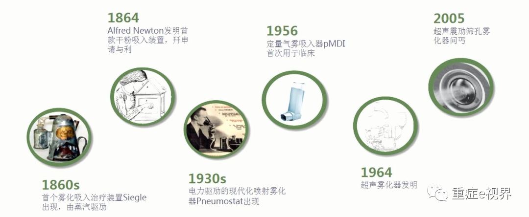 有创呼吸机怎么做雾化气道雾化吸入疗法需要关注的问题_https://www.jmylbn.com_新闻资讯_第2张